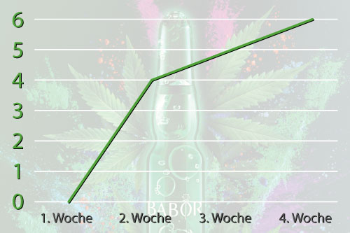 Ampullen Intensivkur Hübsche junge Frau, die eine Gesichtspflege bekommt